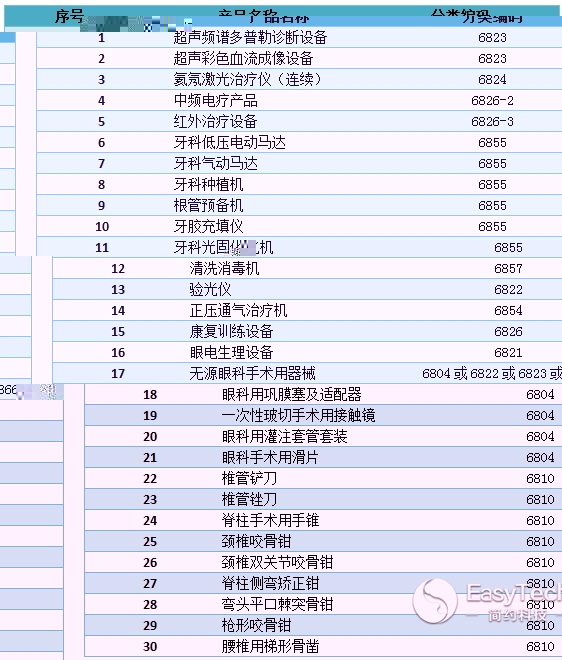 政府福利 医疗器械行业被全面覆盖