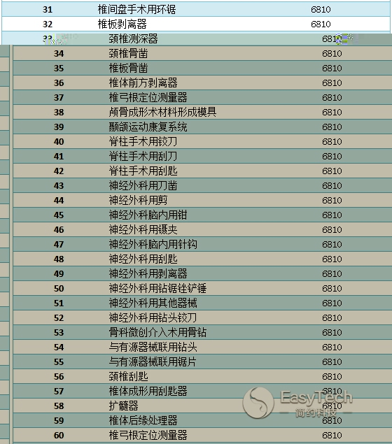 政府福利 医疗器械行业被全面覆盖