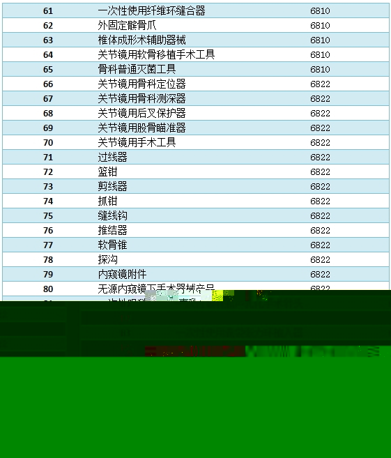 政府福利 医疗器械行业被全面覆盖