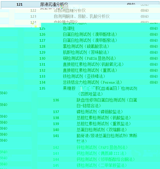 政府福利 医疗器械行业被全面覆盖