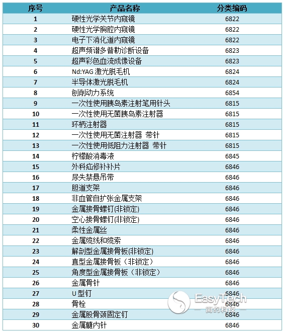 政府福利 医疗器械行业被全面覆盖