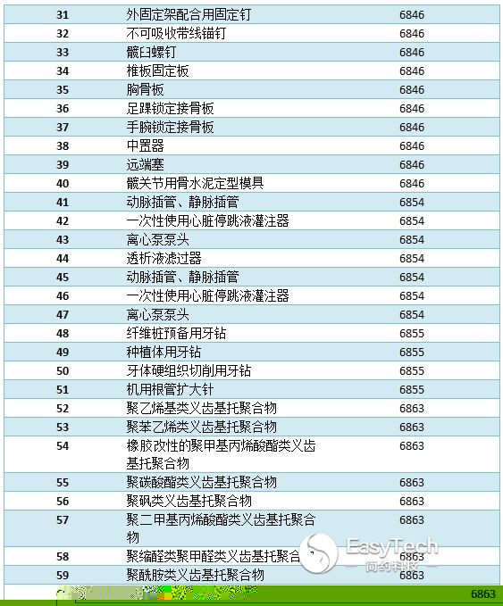 政府福利 医疗器械行业被全面覆盖