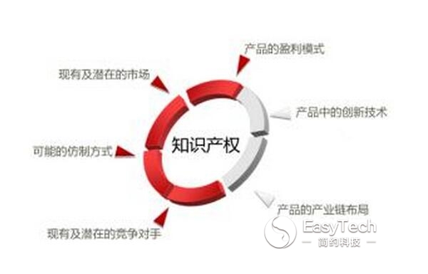 医疗器械企业如何全方位保护知识产权