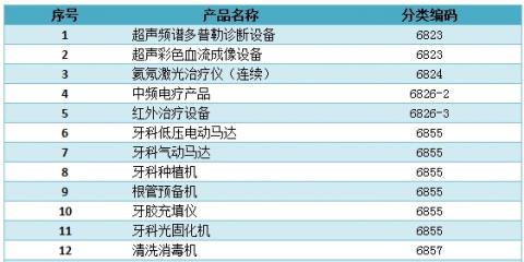 政府福利 医疗器械行业被全面覆盖