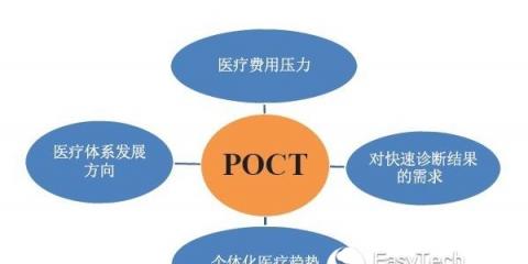 未来POCT或将占体外诊断半壁江山