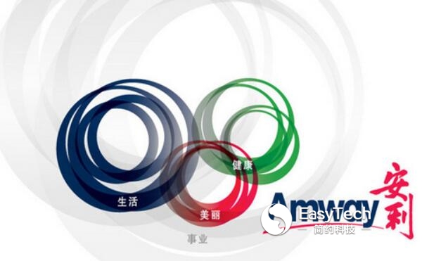 电商时代安利如何赢得消费者
