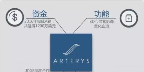 FDA批准Arterys心血管MRI分析软件上市