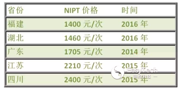 英国政府全面推广NIPT 中国低于1000元或不遥远