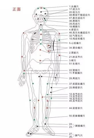 这些中医基本常识你知道吗？