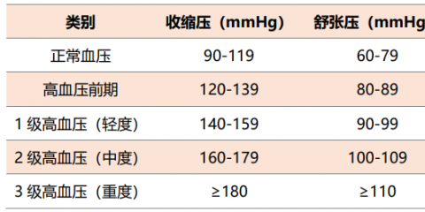 秋冬季，高血压患者莫大意！